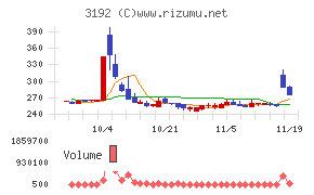 白鳩