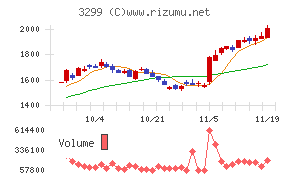 ムゲンエステート