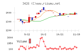 アトムリビンテック