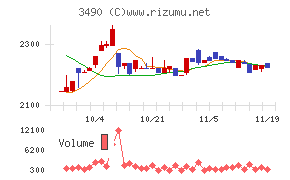 アズ企画設計