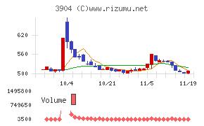 カヤック