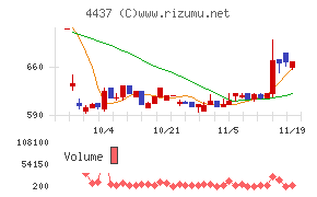 ｇｏｏｄｄａｙｓホールディングス