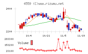 ゼリア新薬工業