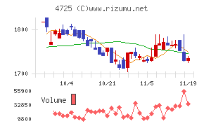 ＣＡＣ　Ｈｏｌｄｉｎｇｓ