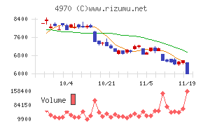 東洋合成工業