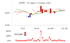 サンケイ化学