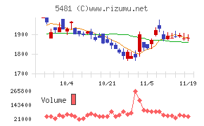 山陽特殊製鋼