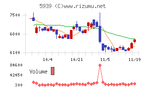 大谷工業