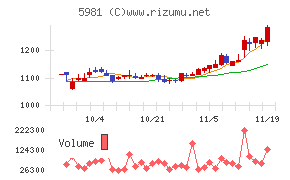 東京製綱