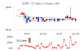 電業社機械製作所