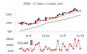 要興業