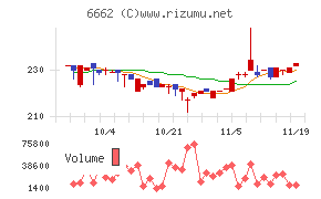 ユビテック