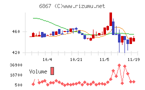 リーダー電子