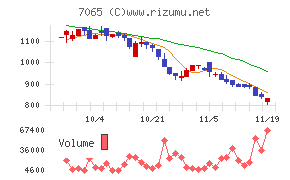 ユーピーアール