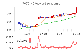 ＱＬＳホールディングス