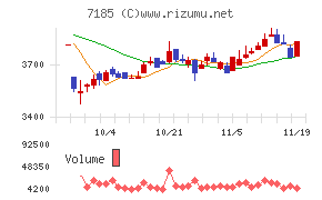 ヒロセ通商