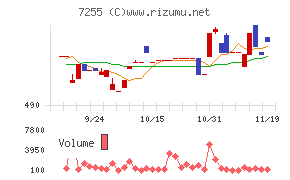 桜井製作所