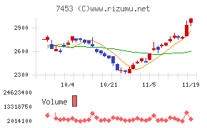 良品計画