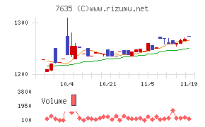 杉田エース