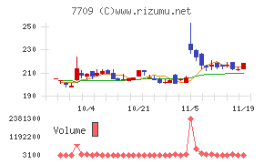 クボテック