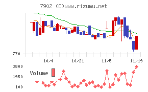 ソノコム