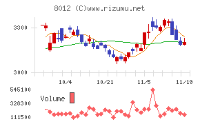 長瀬産業