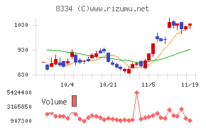 群馬銀行