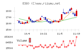 山梨中央銀行