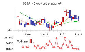 琉球銀行