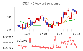 北洋銀行