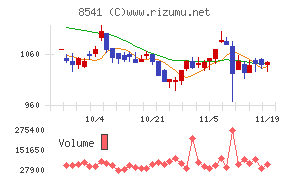 愛媛銀行