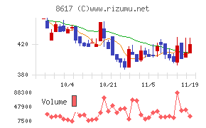 光世証券