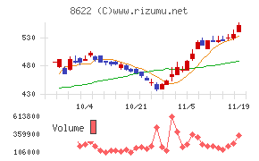 水戸証券