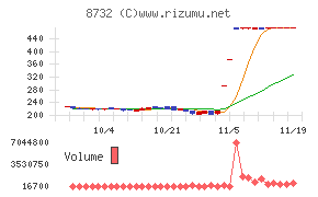 マネーパートナーズグループ