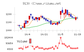 共栄タンカー