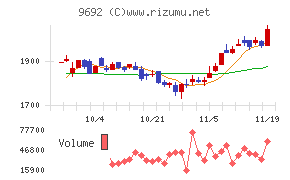 シーイーシー