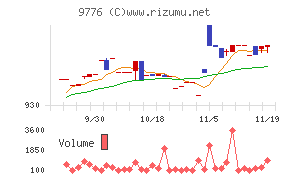 札幌臨床検査センター