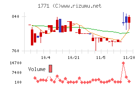 日本乾溜工業