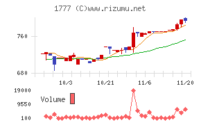 川崎設備工業