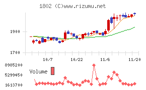 大林組