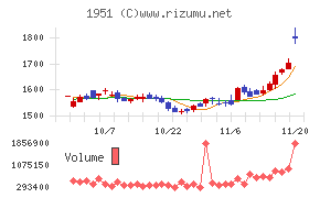 エクシオグループ