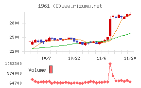 三機工業