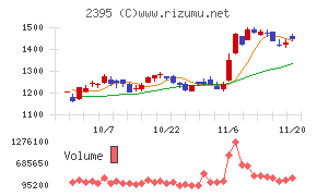 新日本科学