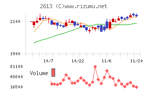 Ｊ－オイルミルズ