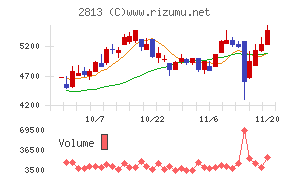 和弘食品