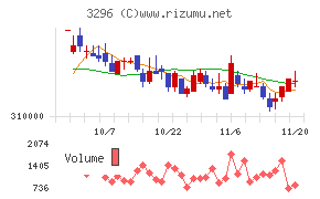 日本リート投資法人