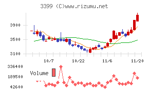 丸千代山岡家