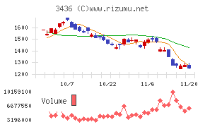 ＳＵＭＣＯ