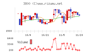 ユニリタ