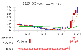 リミックスポイント